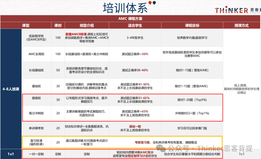AMC10现在报名来得及吗？“真题+入学测试”免费领！【amc10提高班】9月开课！