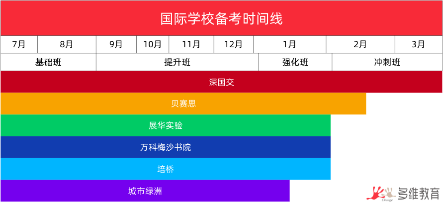 深国交数学入学考有多难？比中高考难在哪？内附备考破局思路！