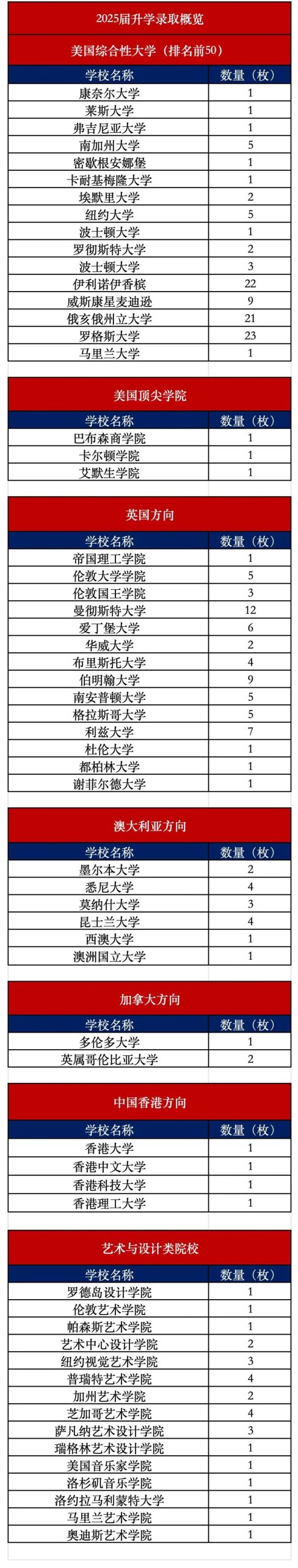 国际学校推荐｜北京海淀外国语实验学校
