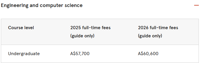 2026澳洲八大本科学费多少？八大名校王牌专业学费大盘点，澳洲留学预算参考