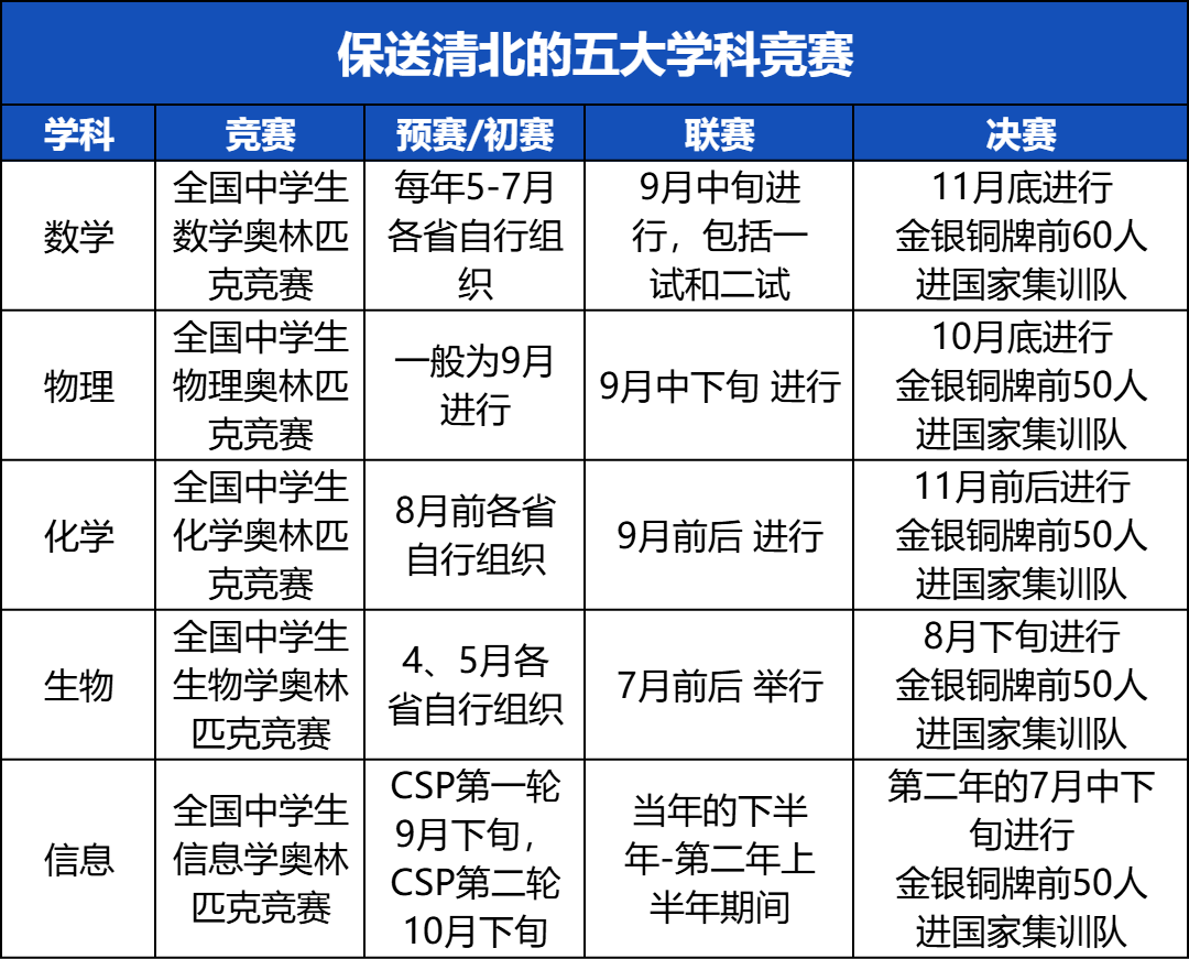顶尖升学路径已变天？全面取消分班考后深中“3+2班”何去何从？