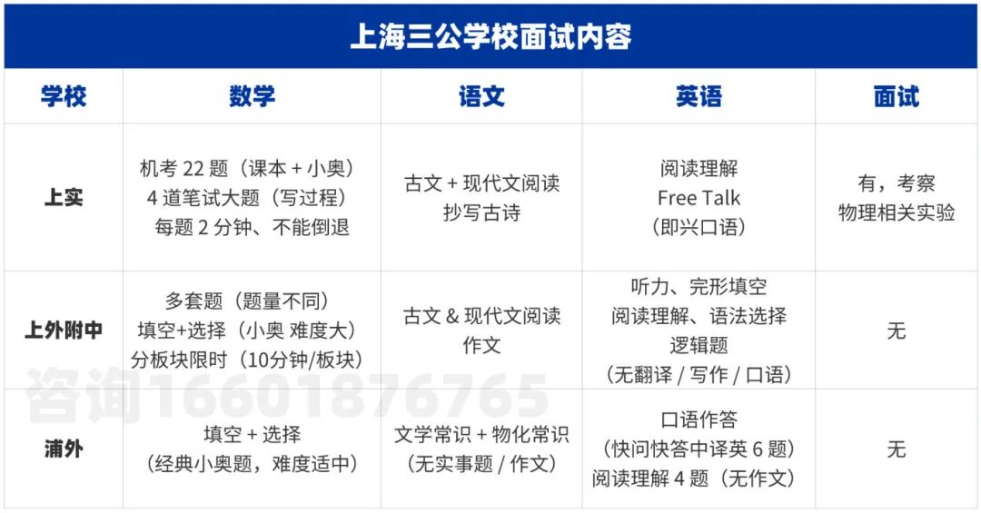 2025年上海三公学校招生流程回顾：新学期如何备考三公？附上海三公学校培训班课程