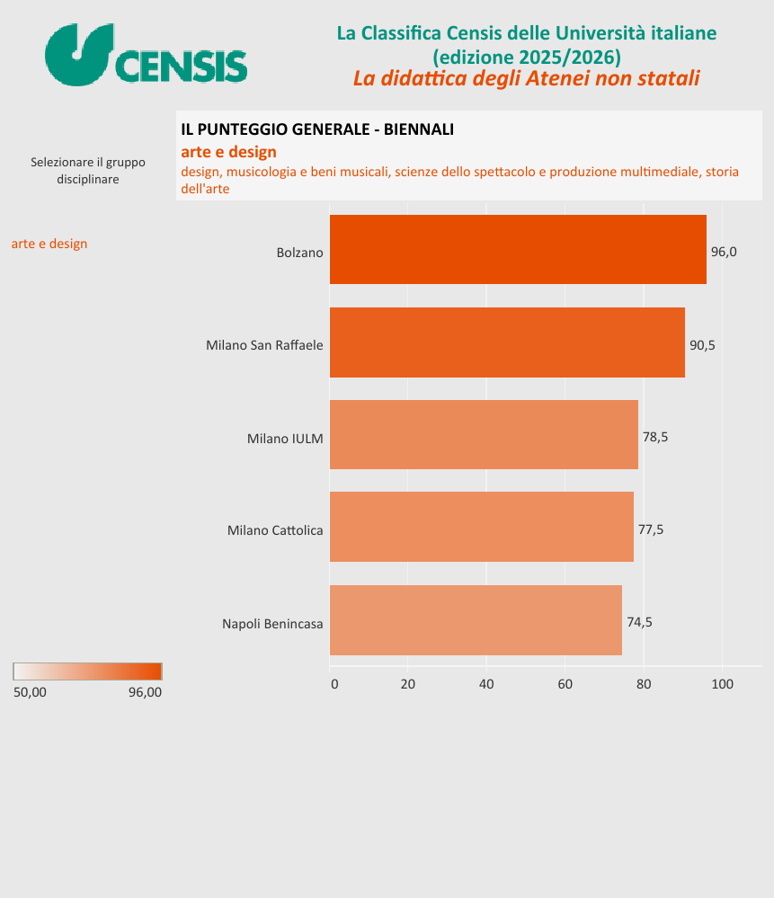 解读意大利本土最实用的大学排名——CENSIS Ranking（下）