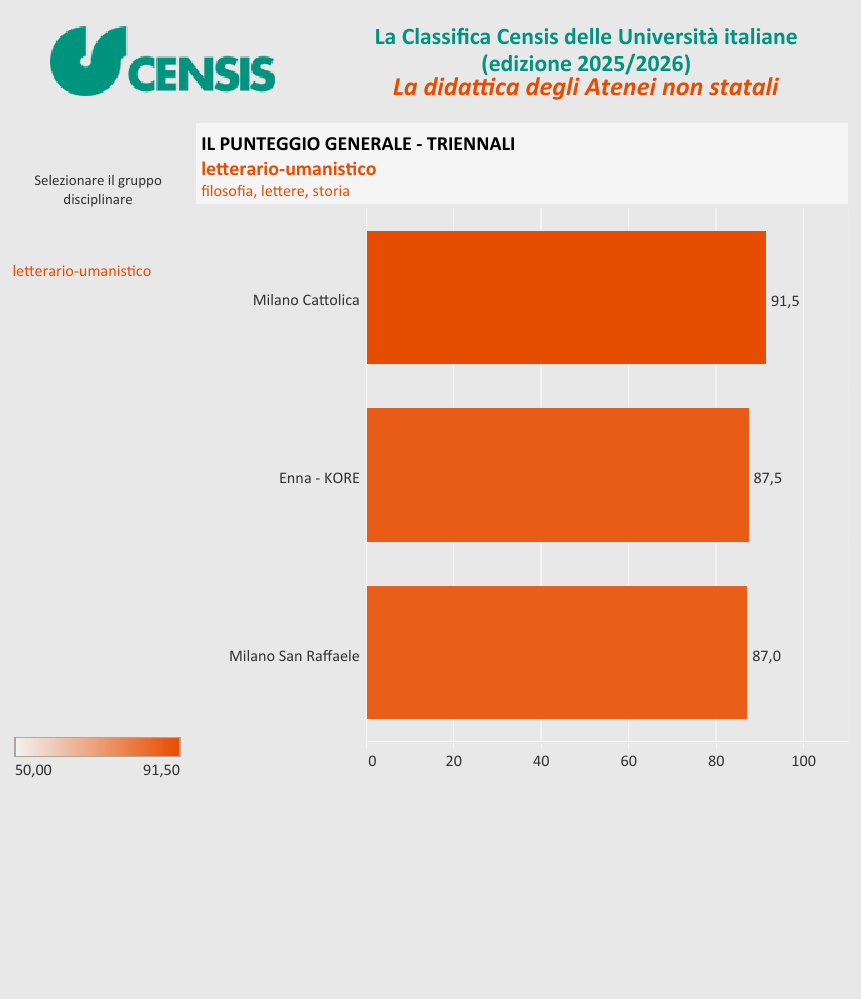 解读意大利本土最实用的大学排名——CENSIS Ranking（下）