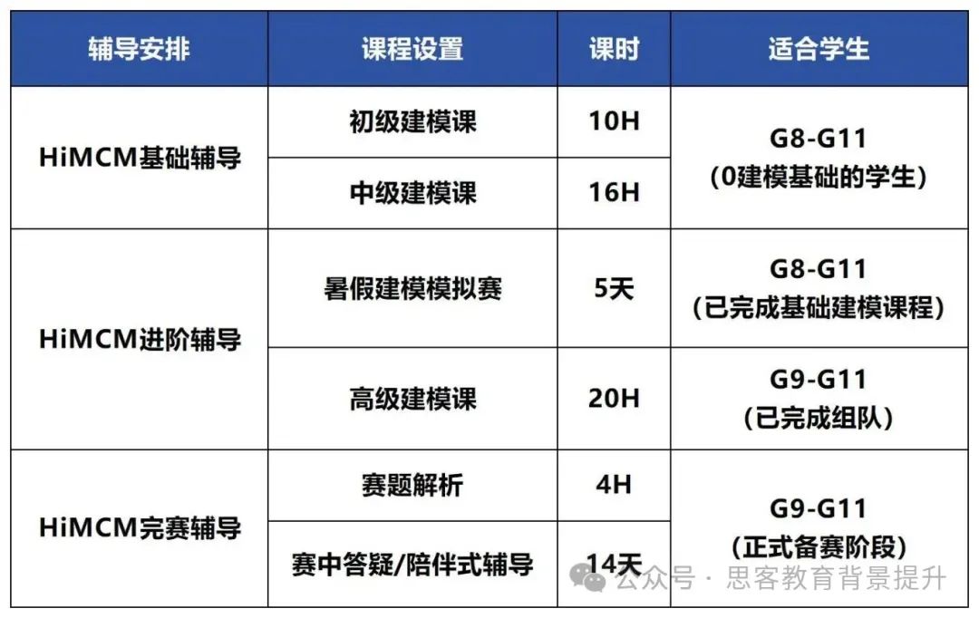2025HiMCM数学建模竞赛备考规划来啦！附HiMCM竞赛培训及组队