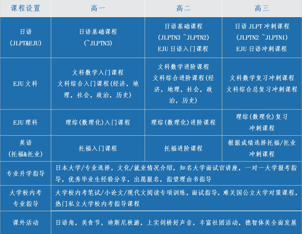 2026年上实剑桥招生简章！