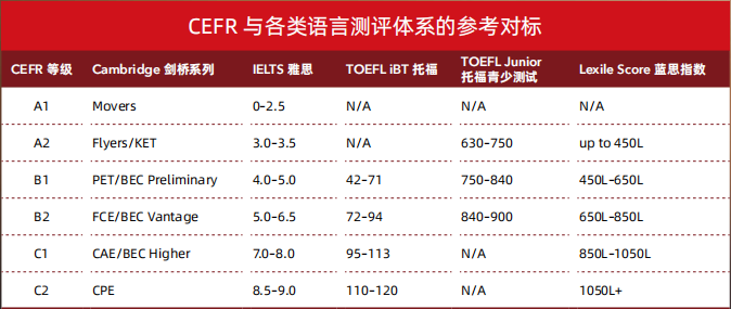 6岁起就能参与的英语演讲认证 | ESB让孩子自信开口，演讲启蒙的最优选！