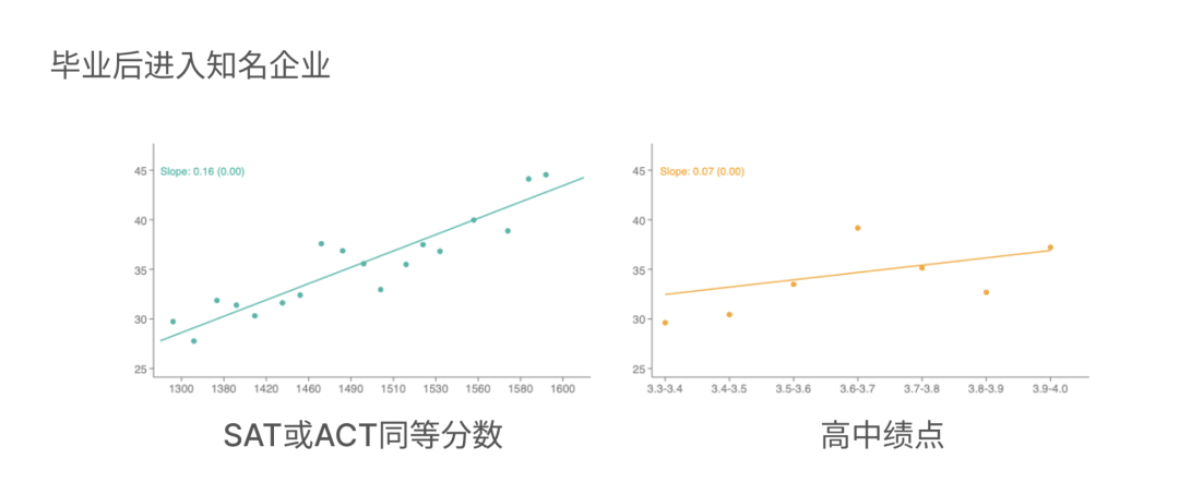 爬藤之路回到拼分时代！26Fall多所美国高校恢复SAT/ACT硬性要求