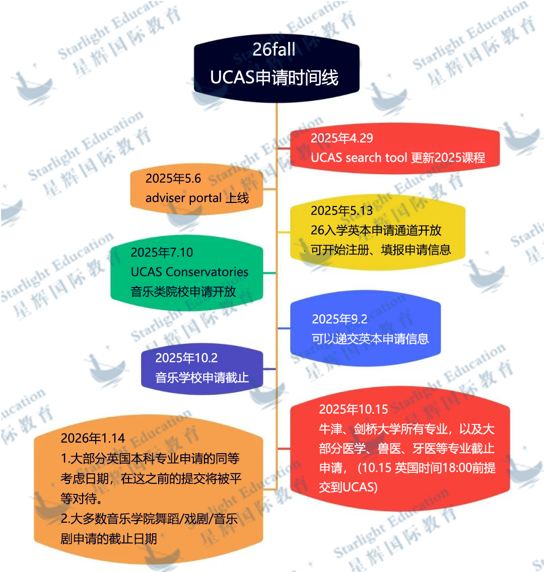 不要让申请季规划了个“寂寞”！9~12年级英本申请规划拆解