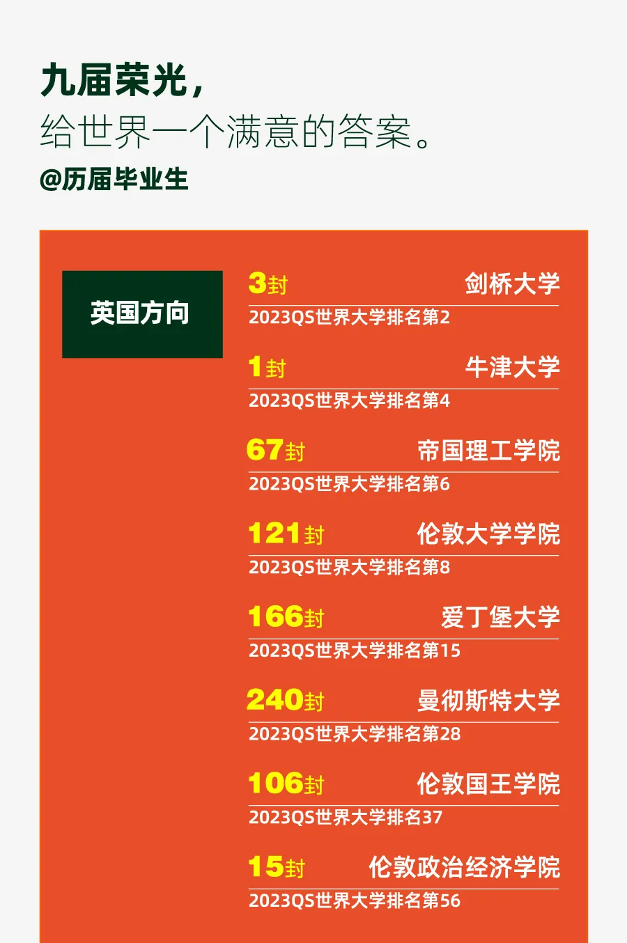 青岛墨尔文中学2025年招生简章！青岛热门A- level