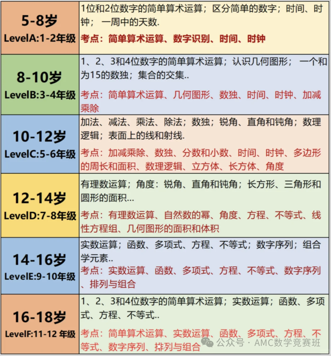 AMC8衔接需要袋鼠吗？袋鼠数学竞赛培训课程小班课来啦！