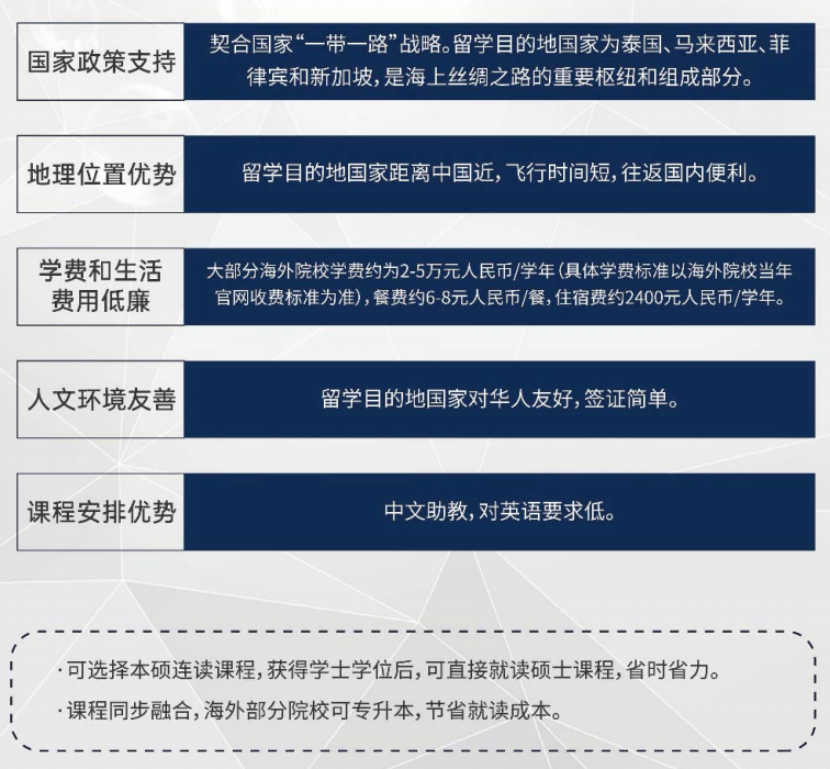 中外合办 | 2025辽宁大学2+2国际本科招生简章！