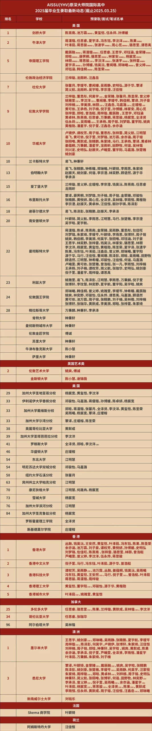 深圳国际高中｜深圳云海谷书院（原深大师院国际高中）2025年招生简章！