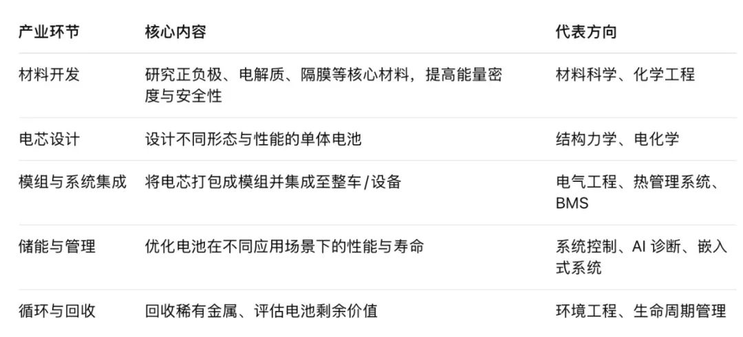 亚琛新设英授硕士项目，瞄准未来十年大热产业