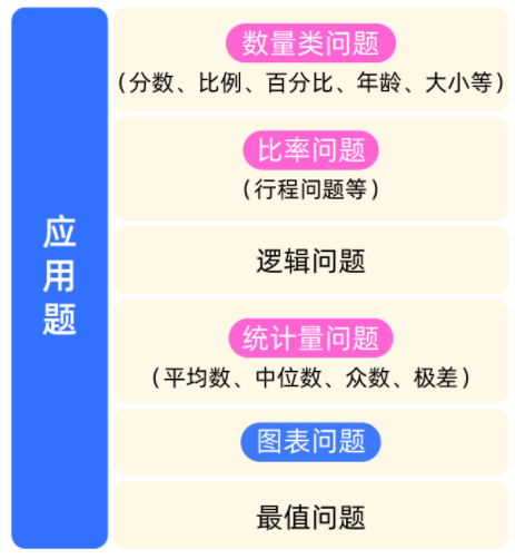 AMC8数学竞赛看这一篇就够了！AMC8含金量/考点/难点/培训辅导