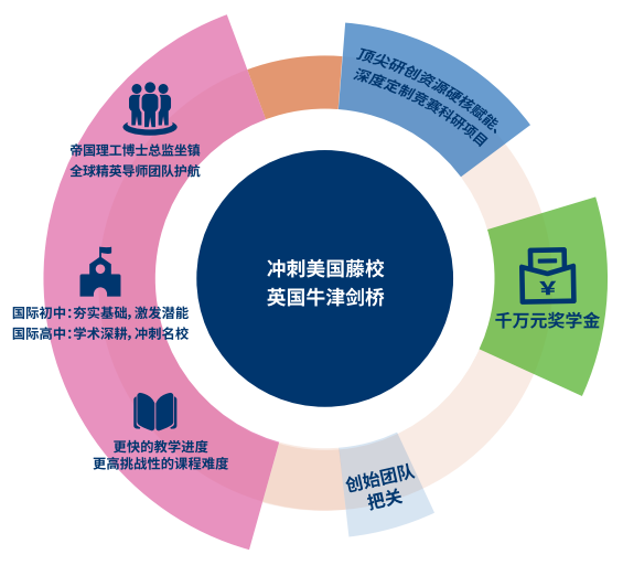 一文速览新哲文院，超全招生高频问答！