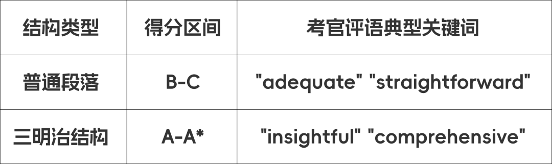 ALevel经济Essay秘籍：让考官眼前一亮的3个小心机