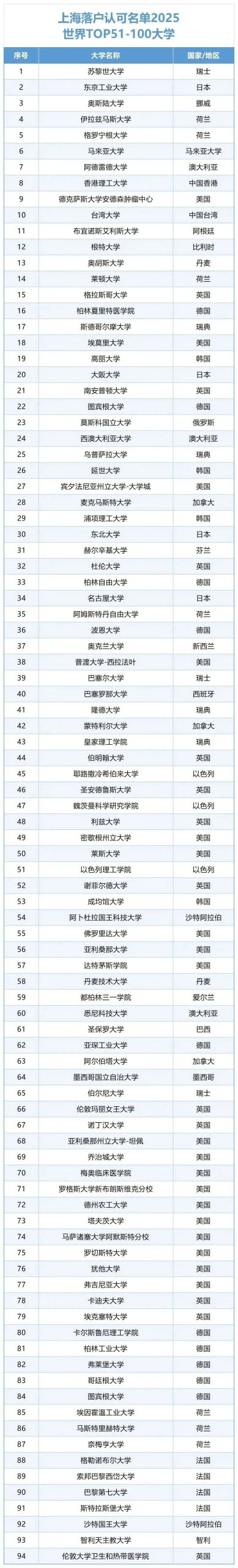 北京、上海最新选调政策点名要这37所海外名校留学生！