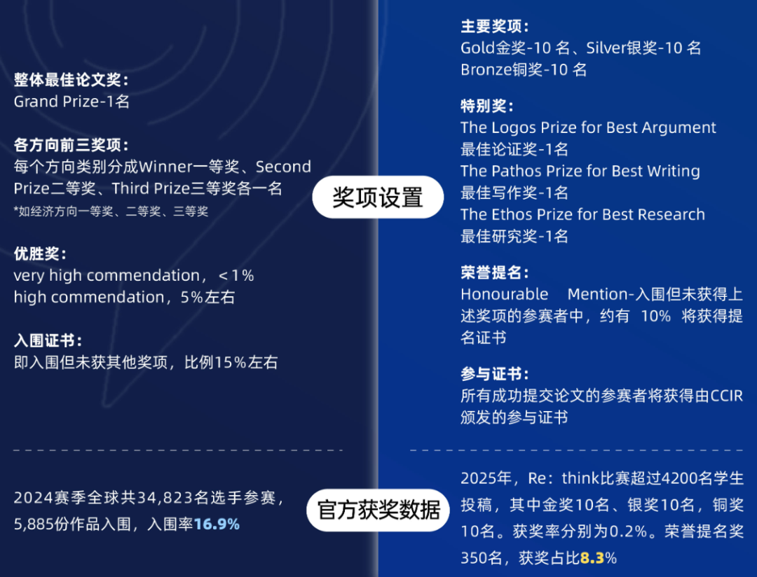 背靠牛/剑的写作比赛：JohnLocke & Re:think有什么区别？如何选择？