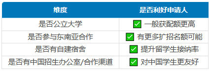 澳洲2026年扩招2.5万留学生，但有门槛！新政下该怎样聪明择校？