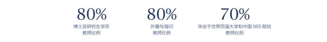 师生比1:4，80%海归教师——上海FAST未来学院详情介绍