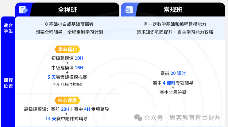 HiMCM竞赛需要几人组队？HiMCM靠谱队友及培训课程都在这了！
