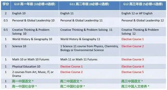 不卷洋高考！看老牌“21所”枫叶双语学校如何用具有中国特色的国际课程撬动世界名校！