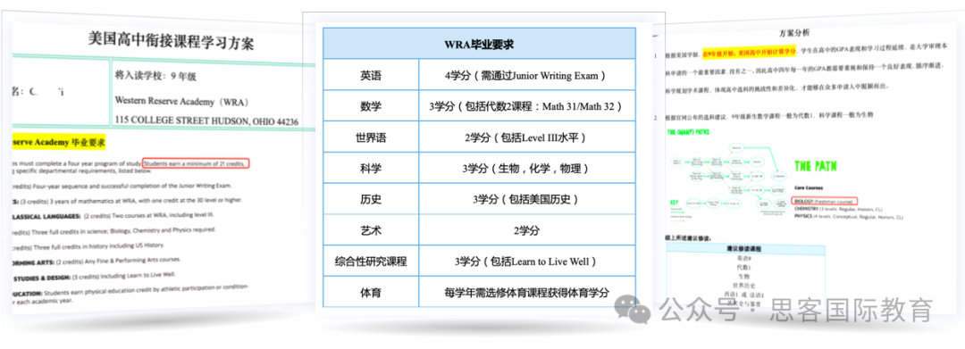美高GPA/全解析！如何做好GAP管理，计算加权GPA，手把手教你稳提分！