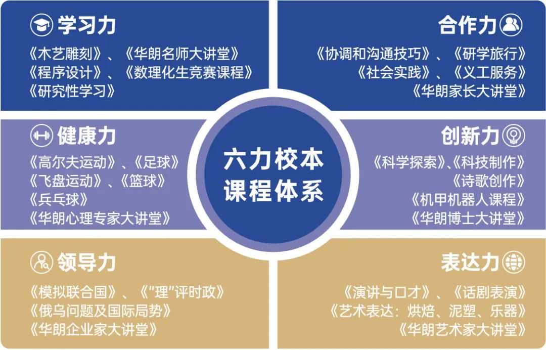 中考后转轨迷茫？这所优质黑马校还有少量名额，国内国际双通道升学！