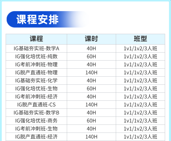 IGCSE课程体系全解看这篇！附家长最关心的选课搭配以及后续国际课程衔接问题