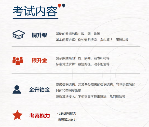 藤校的敲门砖！一文详解USACO竞赛基础信息/参加USACO竞赛你将得到什么？USACO竞赛对大学申请的帮助~
