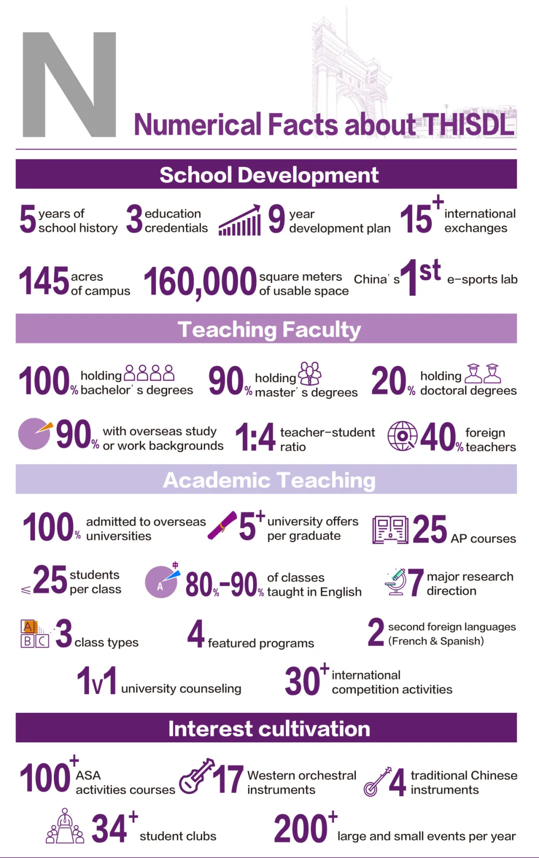 北京国际学校｜北京海淀区稻香湖学校2025-2026年招生简章！K12一贯制美式国际学校