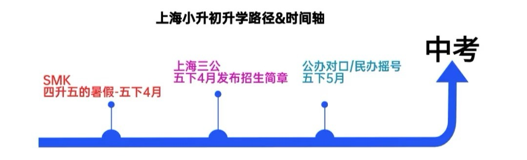 知道SMK的真相后，有多少家长会放弃？
