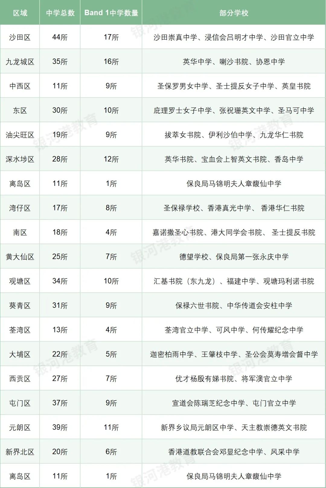 香港Band 1中学深度指南，从认识到申请，解锁名校之路！