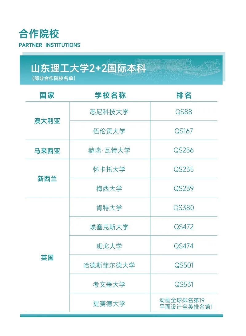 中外合办 | 2025年山东理工大学2+2国际本科招生简章！