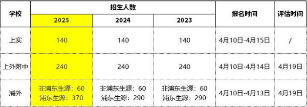 上海三公学校政策变化！