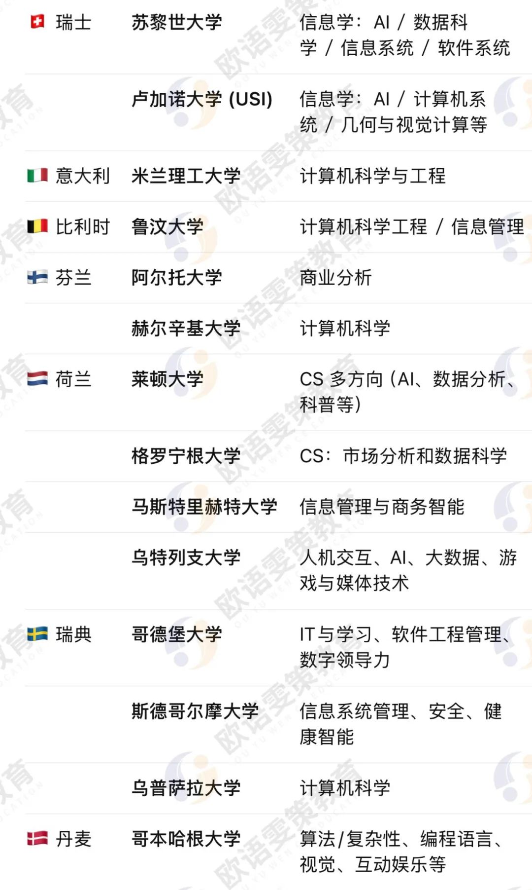 CS硕士纯英授！欧洲15所计算机专业宝藏院校大盘点