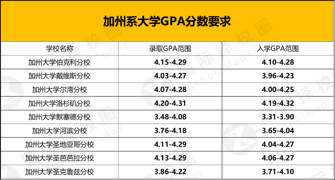 美本公立天花板UCLA中招，经费冻结，扩招势在必行！哪些高中更受青睐？