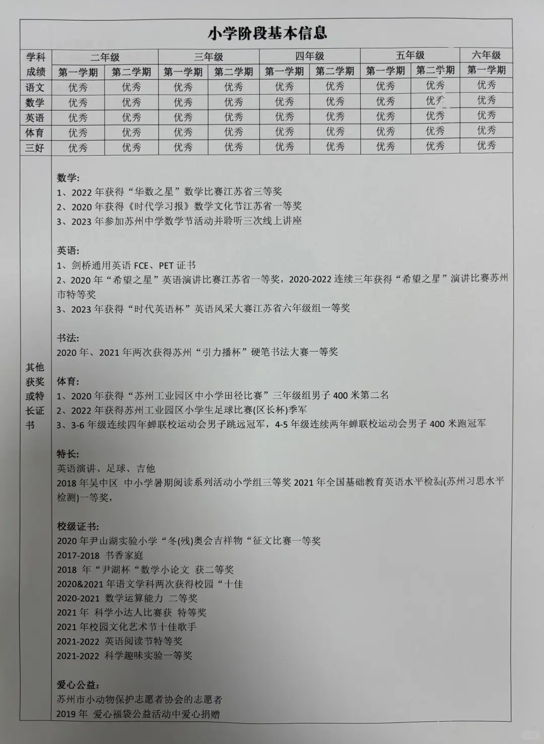苏州伟长班究竟有什么优势让无数家长为之疯狂，附苏州伟长班招生要求~