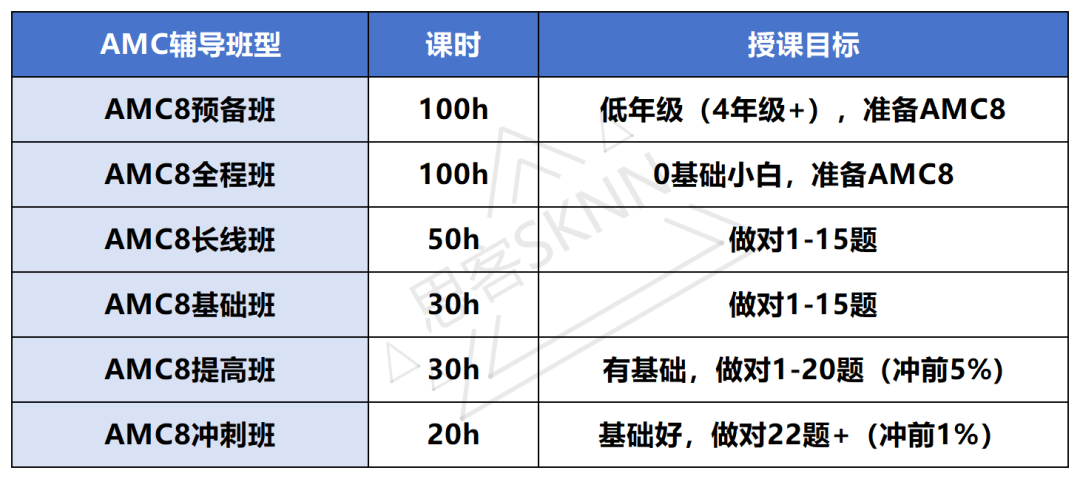 低年级为何都在参加AMC8竞赛？26年AMC8考试要求/获奖难度分析