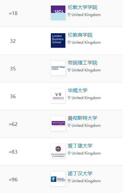 商科、金融、经济学有何不同？去英国留学可冲这Top10院校！