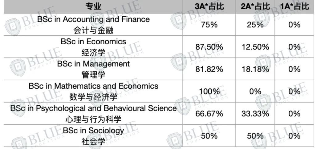0录取中国学生的专业，想申G5别碰！