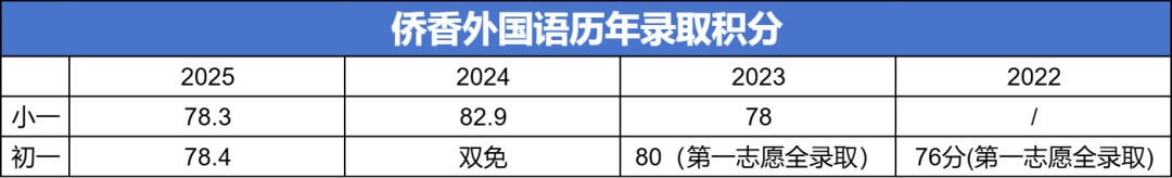 名校解析福田二梯队顶流：侨香外国语！尖子生如何锁定“四大”？中等生如何弯道超车？
