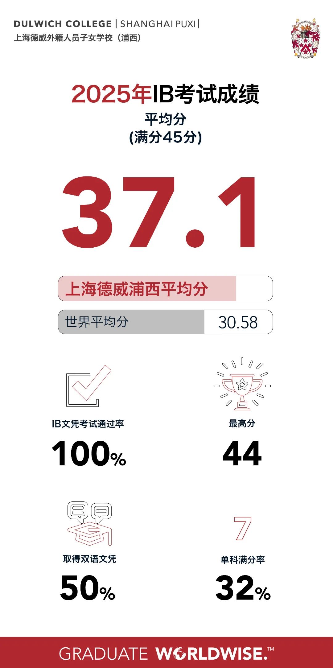 Dulwich Shanghai's Official September Open Days｜上海德威官方九月开放日