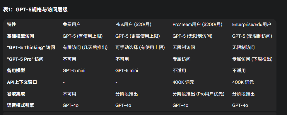 号称博士级专业能力的GPT5有哪些能力？在科研方面的潜力如何？