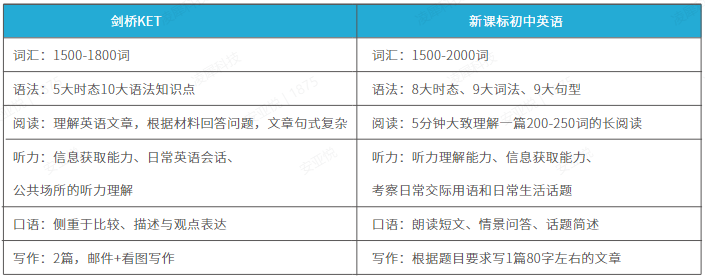 2025年下半年苏州KET/PET/FCE考试报名时间！附苏州KET培训！