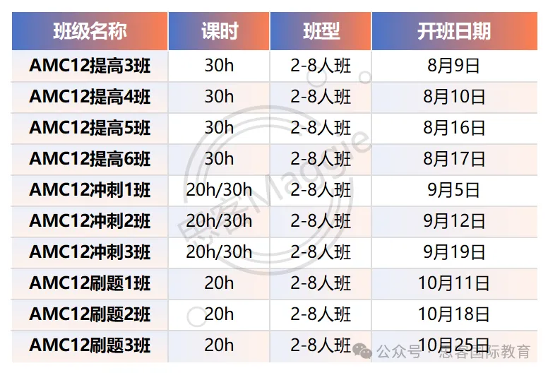 2025AMC12数学竞赛备赛期快抓住！这份超全攻略，值得收藏！AMC12培训（小班课/1V1）