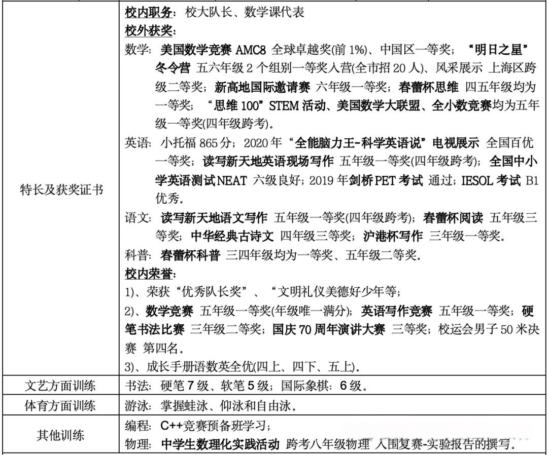 2026年上海三公备考难吗？上海浦东/徐汇/虹桥三公专项培训