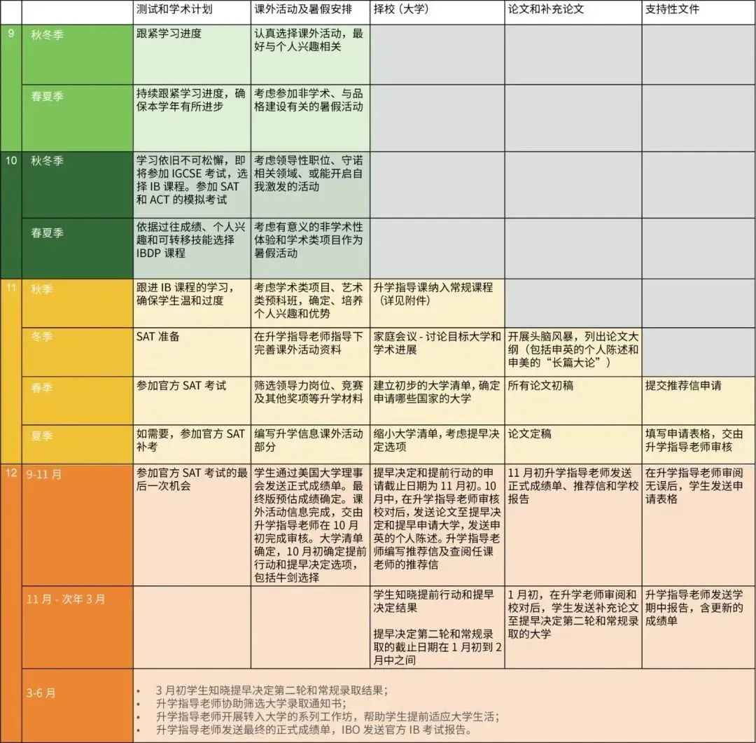 国际学校推荐｜上海民办包玉刚实验学校