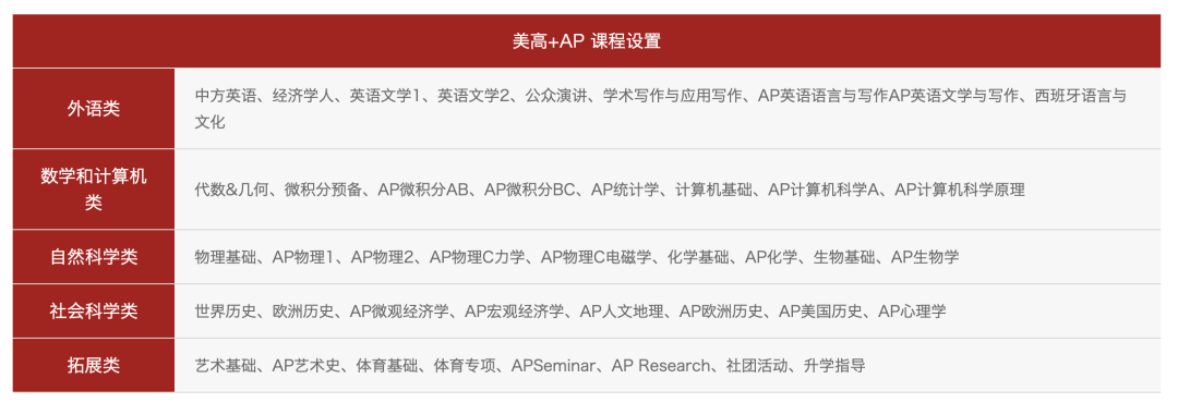 上海浦东新区国际高中学校｜光剑美高，开设美高AP课程，光华剑桥美高部！